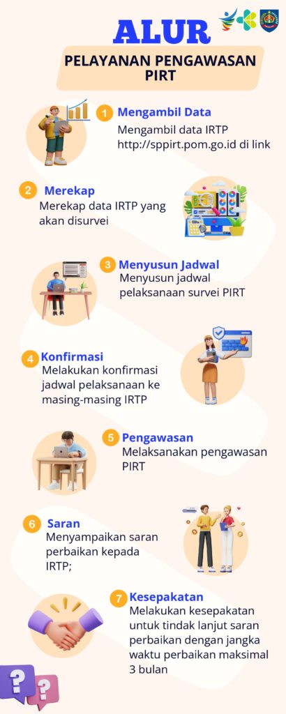 Alur Pelayanan Pengawasan PIRT
