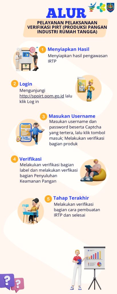 Alur Pelayanan Pelaksanaan Verifikasi PIRT