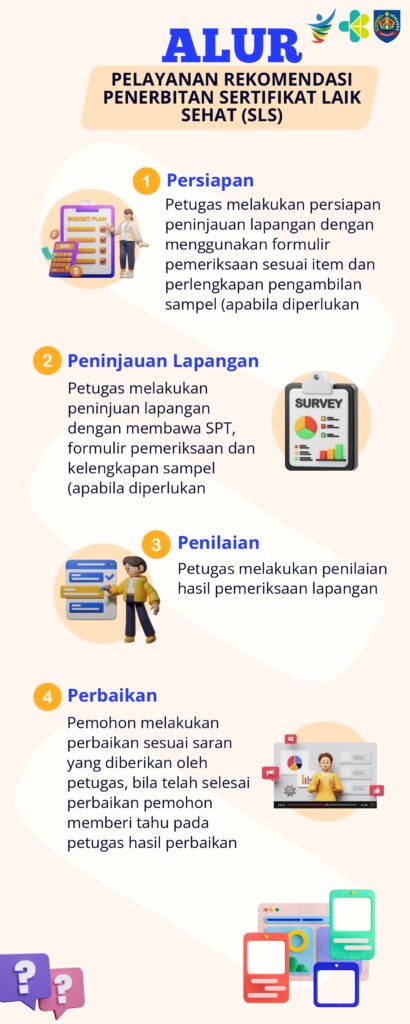Alur Pelayanan Rekomendasi Penerbitan Sertifikat LAIK SEHAT SLS