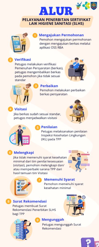 Alur Pelayanan Penerbitan SLHS