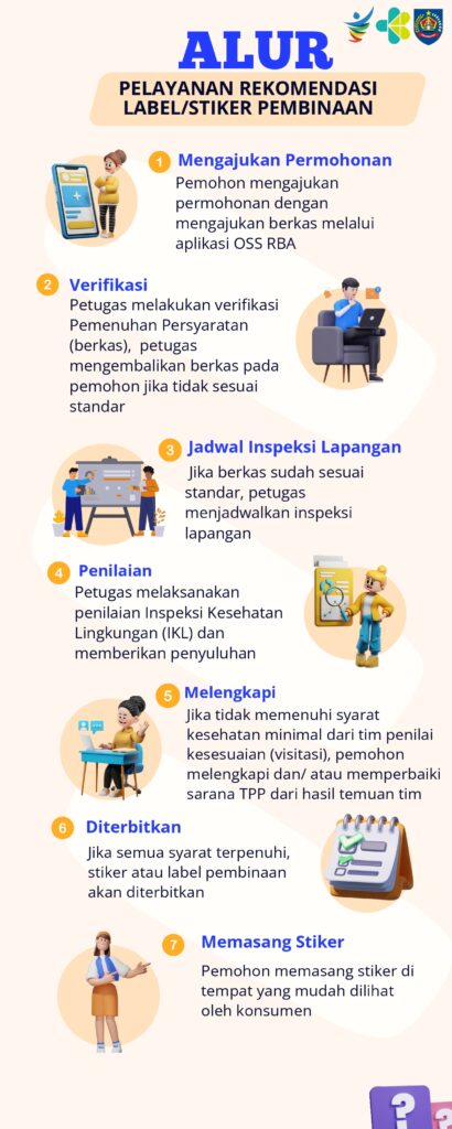 Alur Pelayanan Rekomendasi Label Stiker