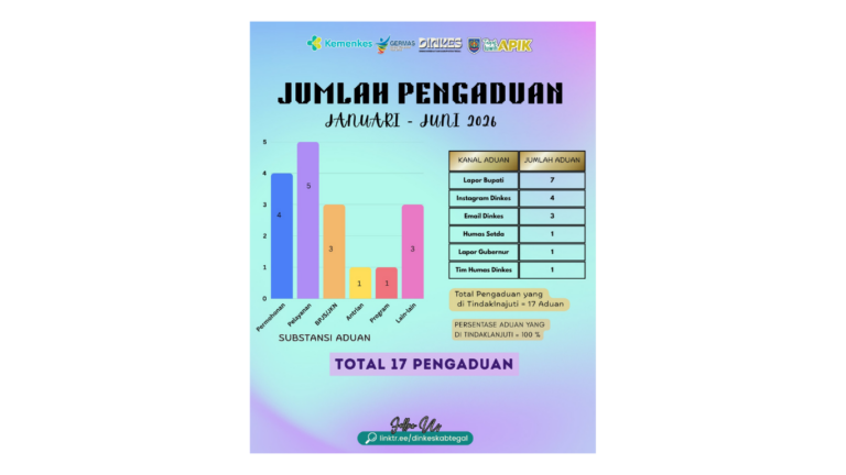 Jumlah Pengaduan Januari-Juni 2026