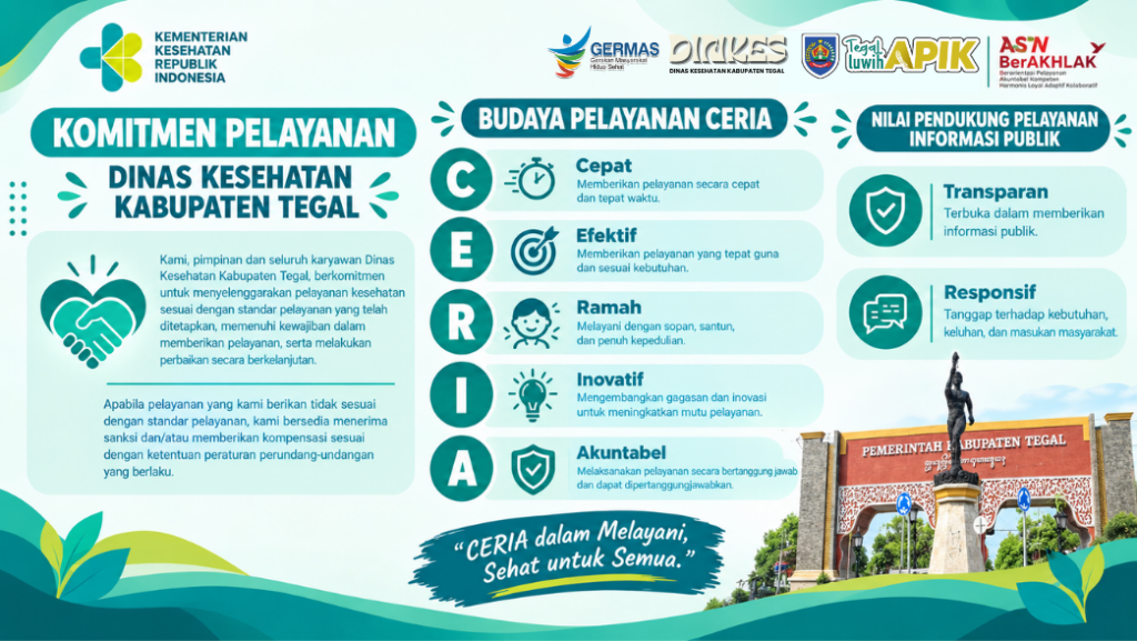 Maklumat Pelayanan Dinas Kesehatan